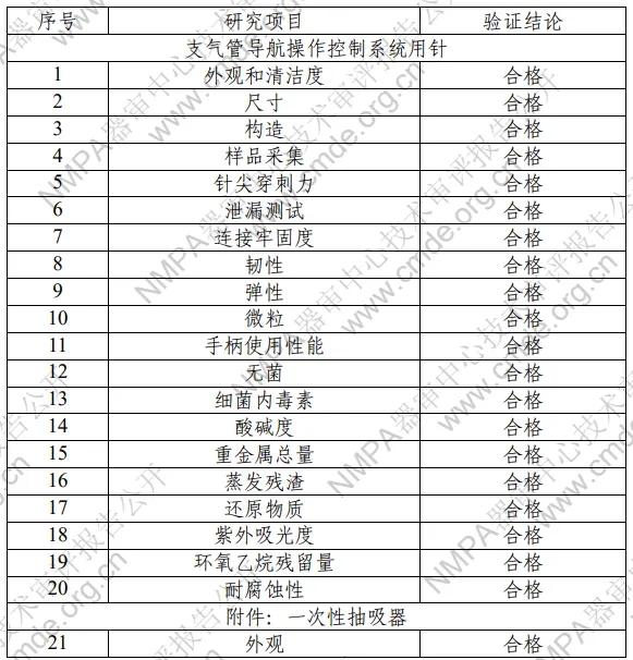 【CMDE】支氣管導(dǎo)航操作控制系統(tǒng)用針注冊(cè)技術(shù)審評(píng)報(bào)告公開(圖1) 1_看圖王.web.jpg