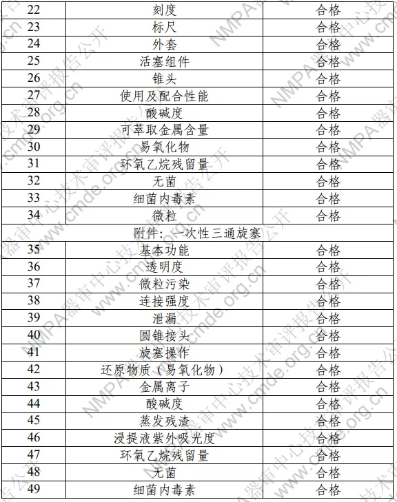 【CMDE】支氣管導(dǎo)航操作控制系統(tǒng)用針注冊(cè)技術(shù)審評(píng)報(bào)告公開(圖2) 2_看圖王.web.jpg