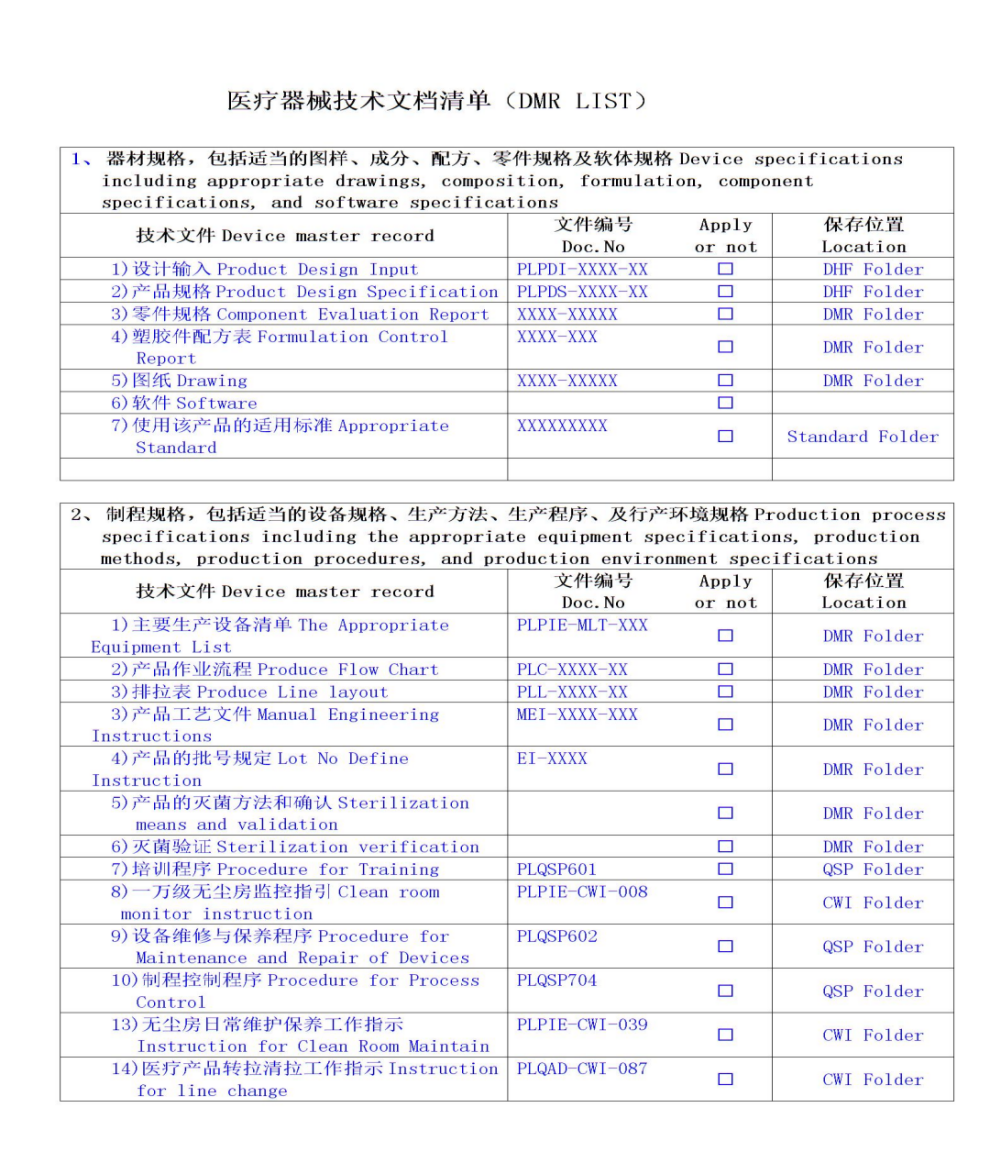 歐盟CE（MDR）醫(yī)療器械技術(shù)文件清單1.jpg